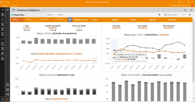 Business Intelligence přehledy v systému HELIOS iNuvio